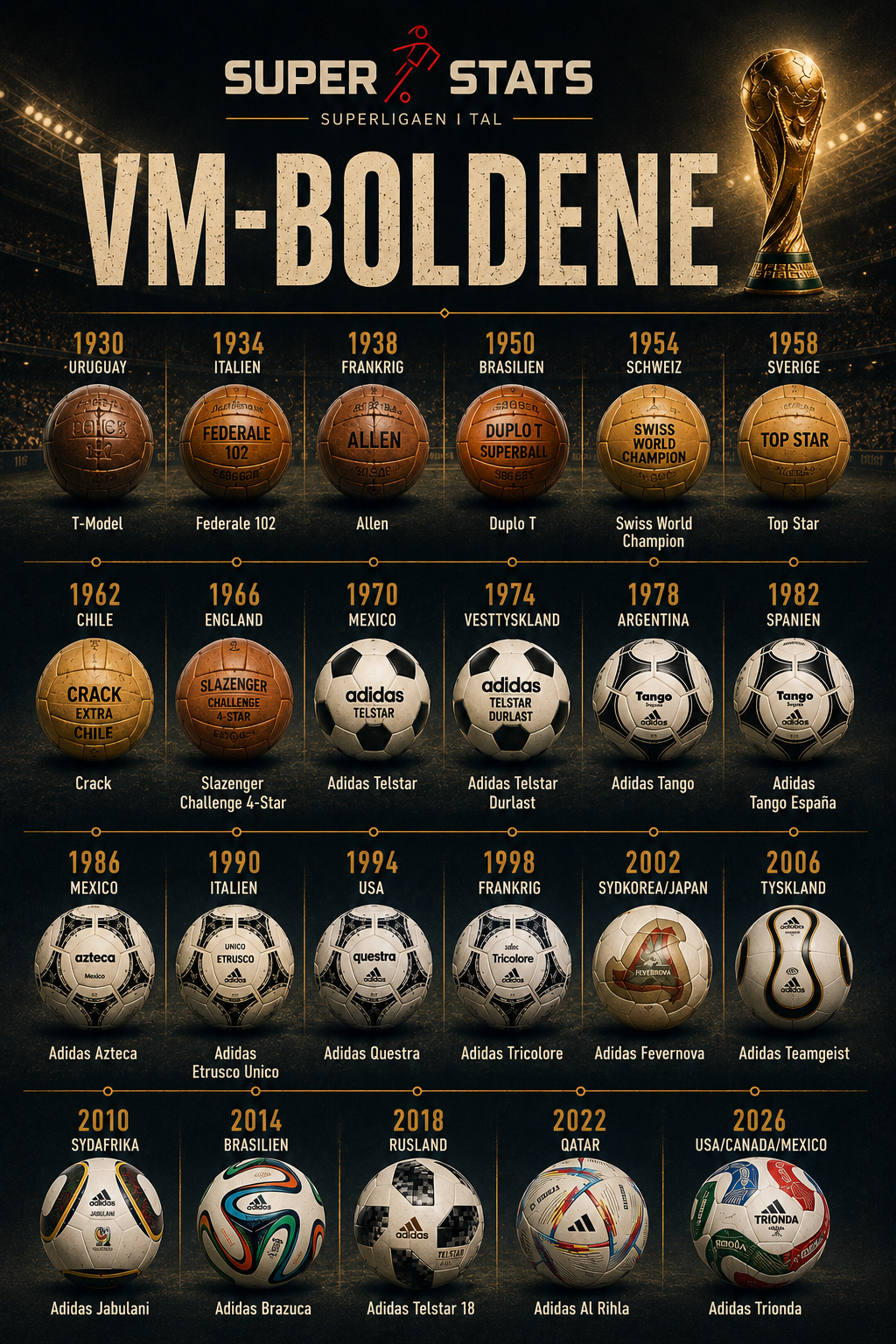 VM boldene